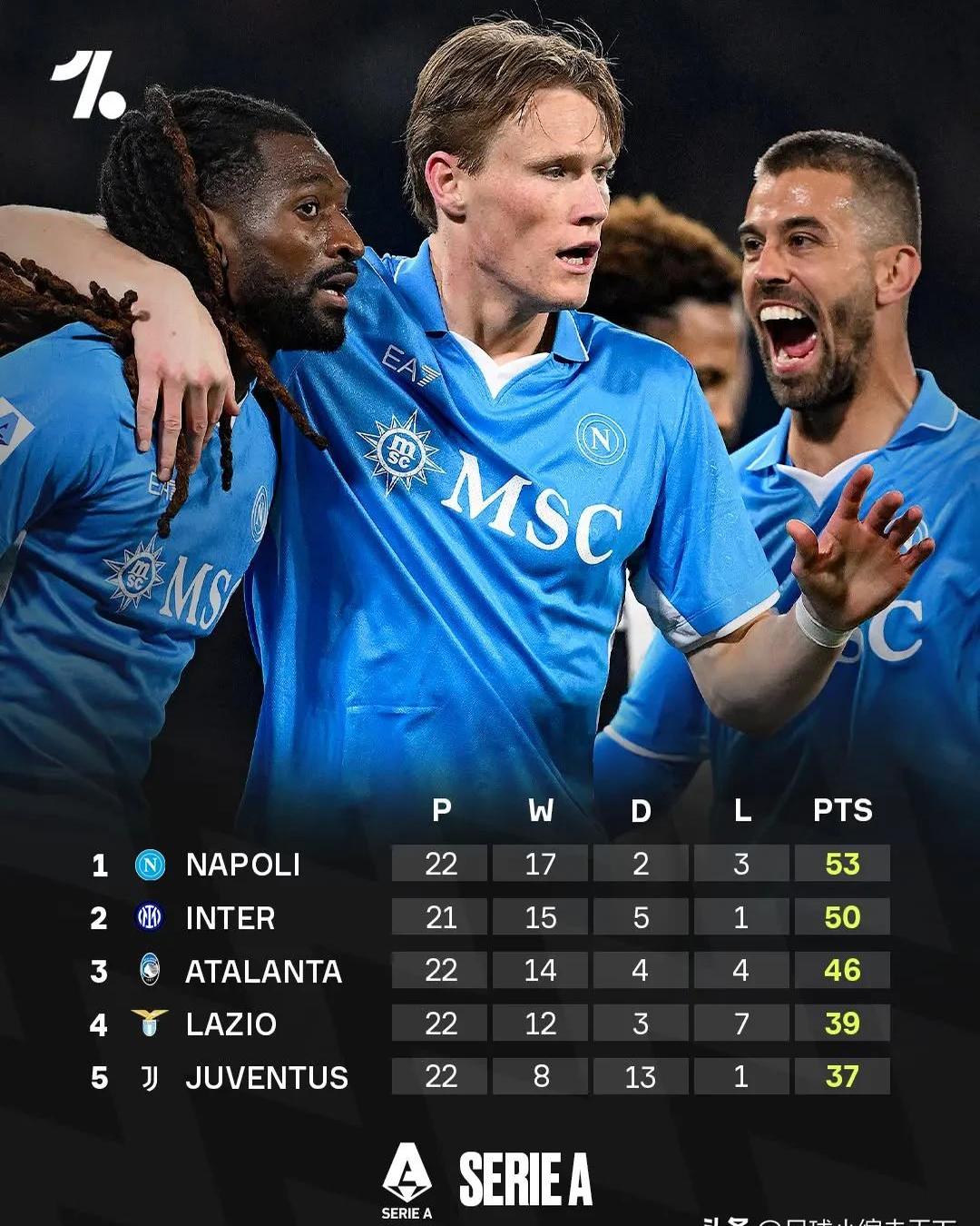 那不勒斯前锋接近加盟马竞,转会费或另辟蹊径的简单介绍 那不勒斯前锋接近加盟马竞,转会费或另辟蹊径的简单介绍