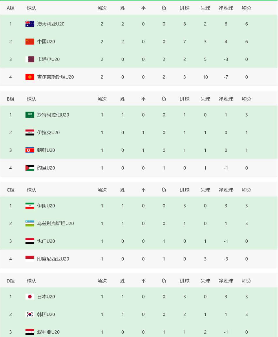 九游娱乐网站-澳大利亚球队赢得关键胜利成功晋级