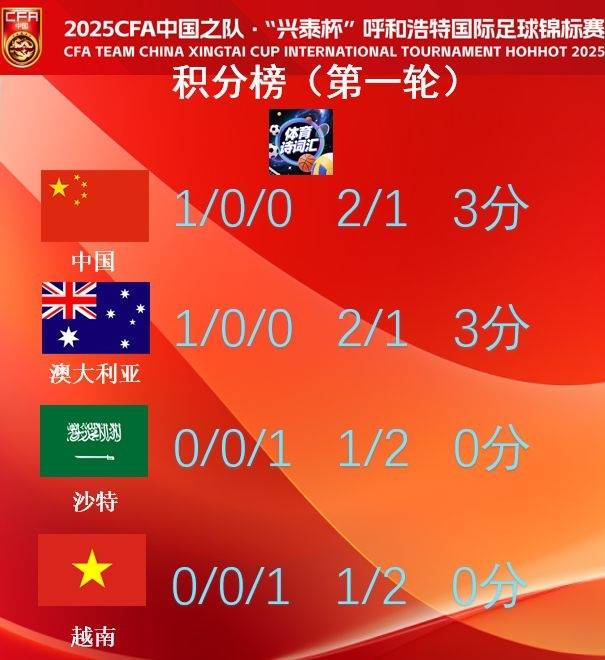 关于澳大利亚游泳队团体赛夺得冠军，雄起的信息