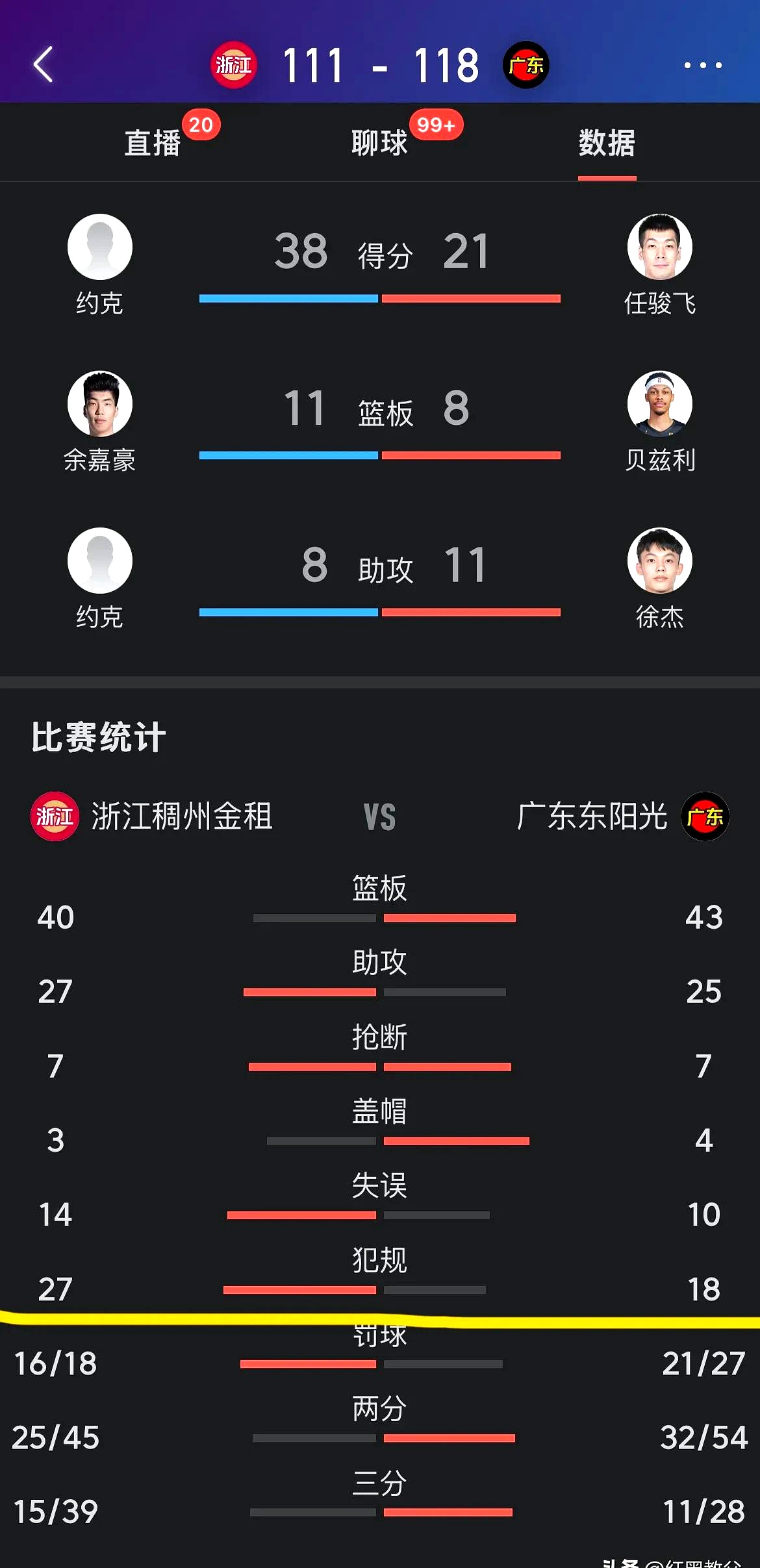 包含江苏肯帝亚再遇失败,客场失利于广东宏远的词条 包含江苏肯帝亚再遇失败,客场失利于广东宏远的词条