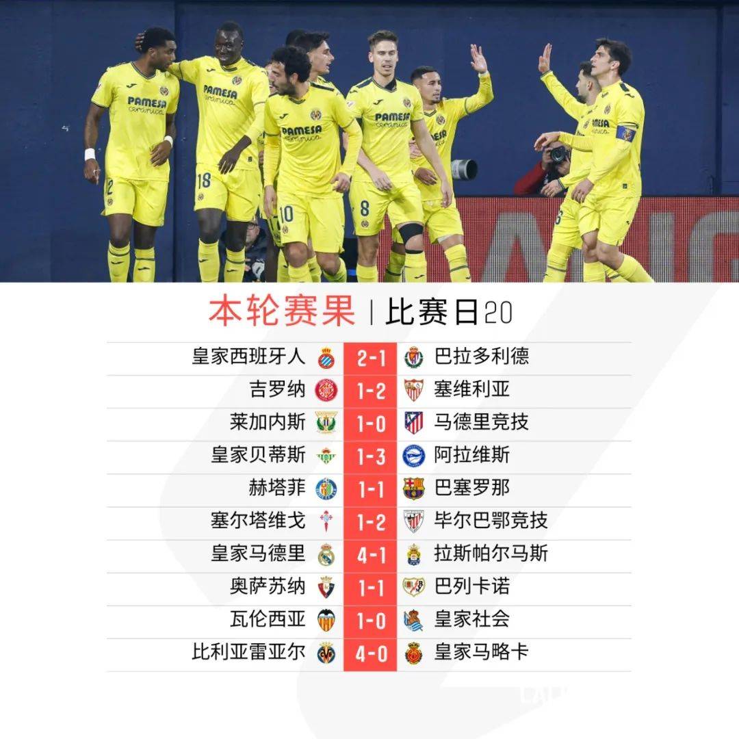 九游娱乐首页-比利亚雷亚尔客场小胜,实现逆转