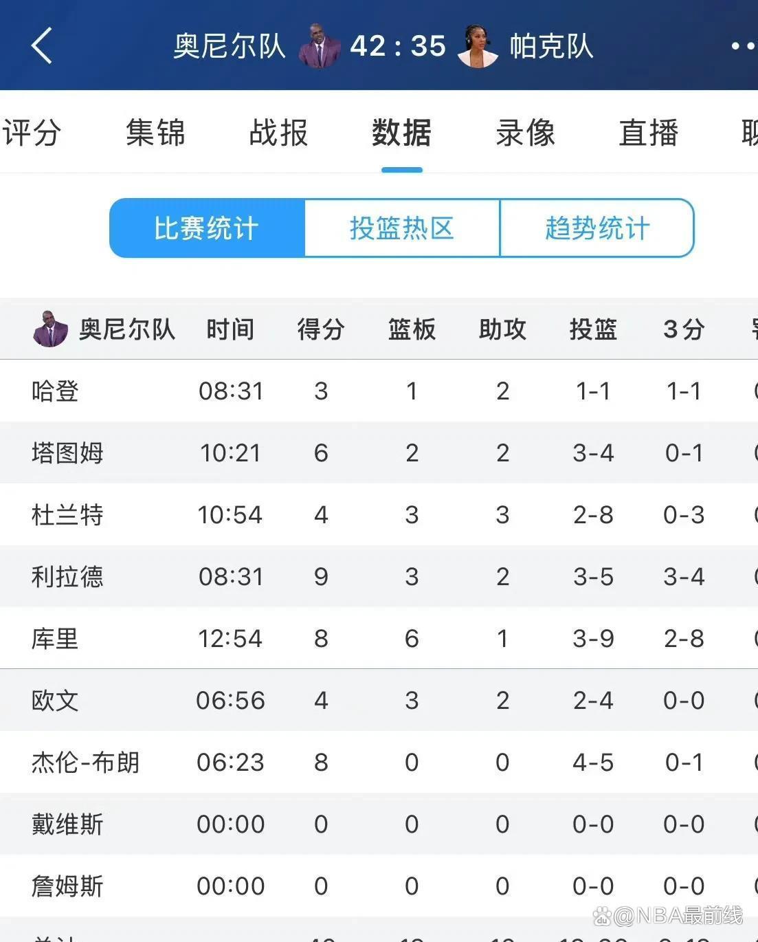 NBA全明星球员投票正酣,球迷纷纷投出心仪选择 NBA全明星球员投票正酣,球迷纷纷投出心仪选择