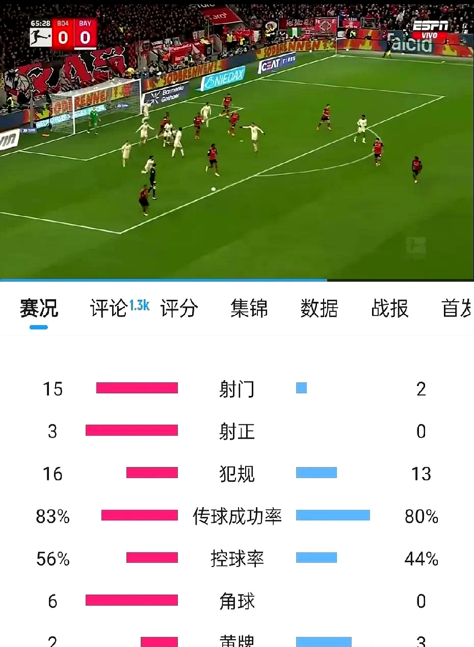 弗赖堡队主场战平勒沃库森，保持不败记录