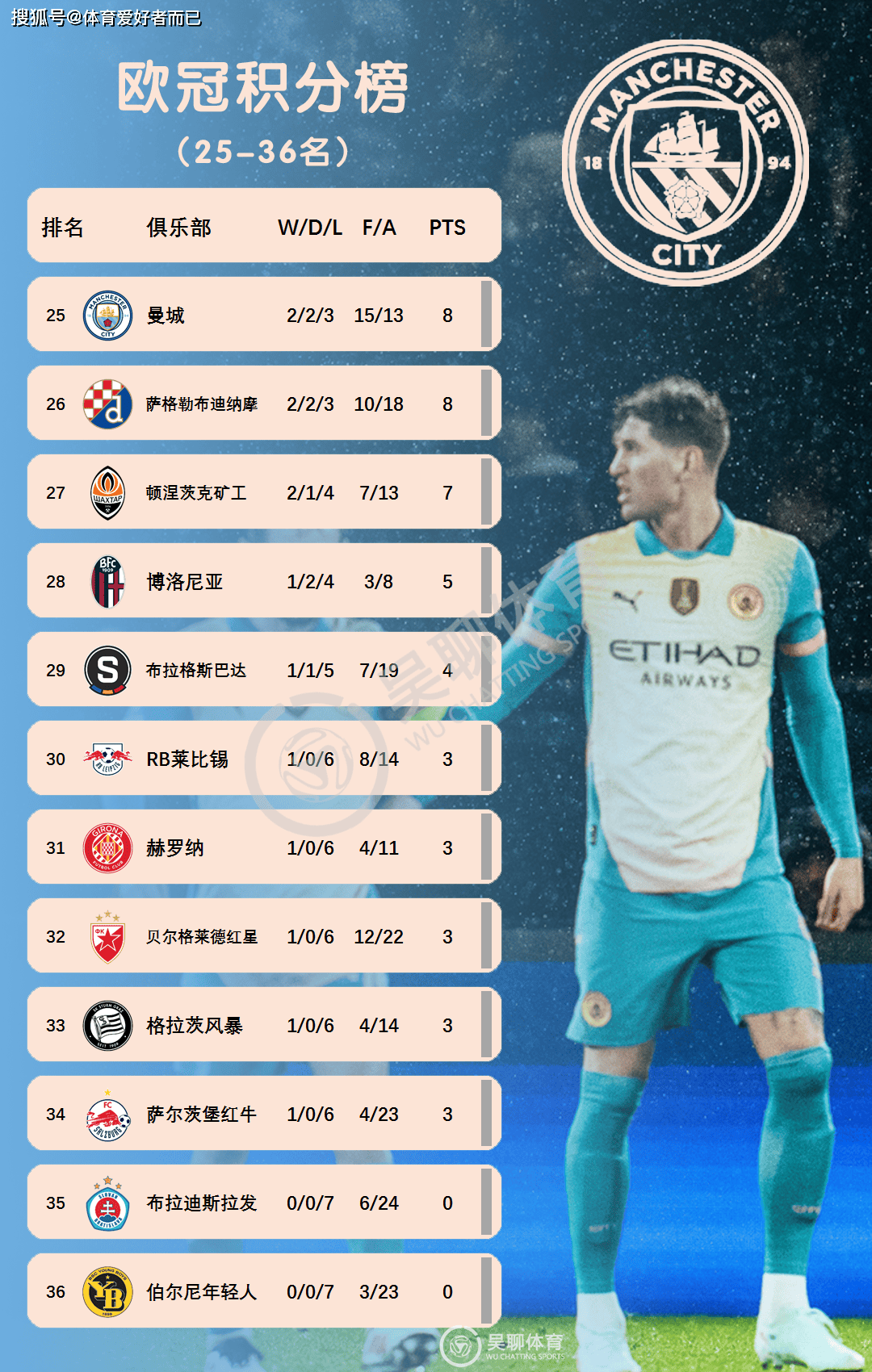 利物浦客场遭遇惨败，积分榜排名受挫