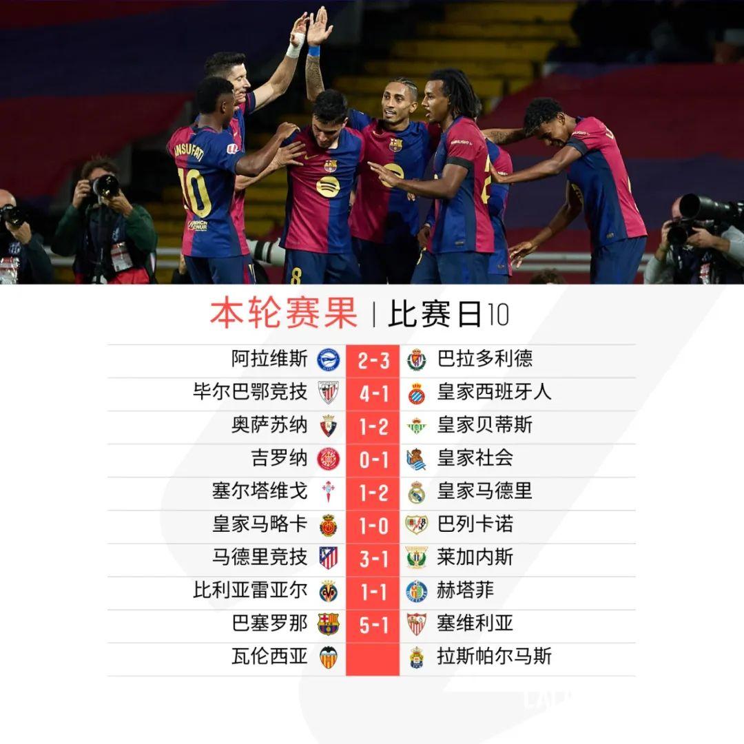 九游体育平台-巴拉多利德遗憾输给马略卡,排名下滑