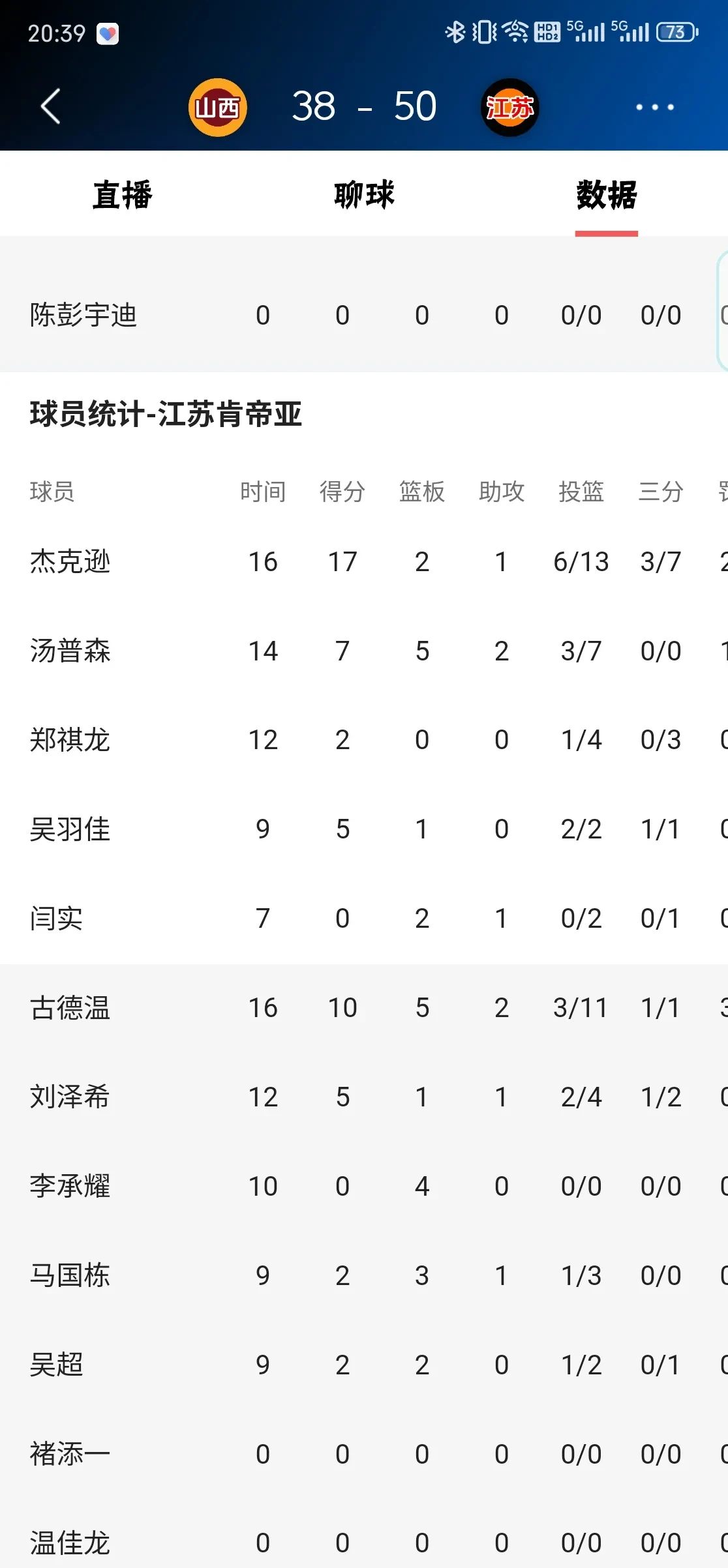 九游官网-山西队表现抢眼,轻松取胜提升排名