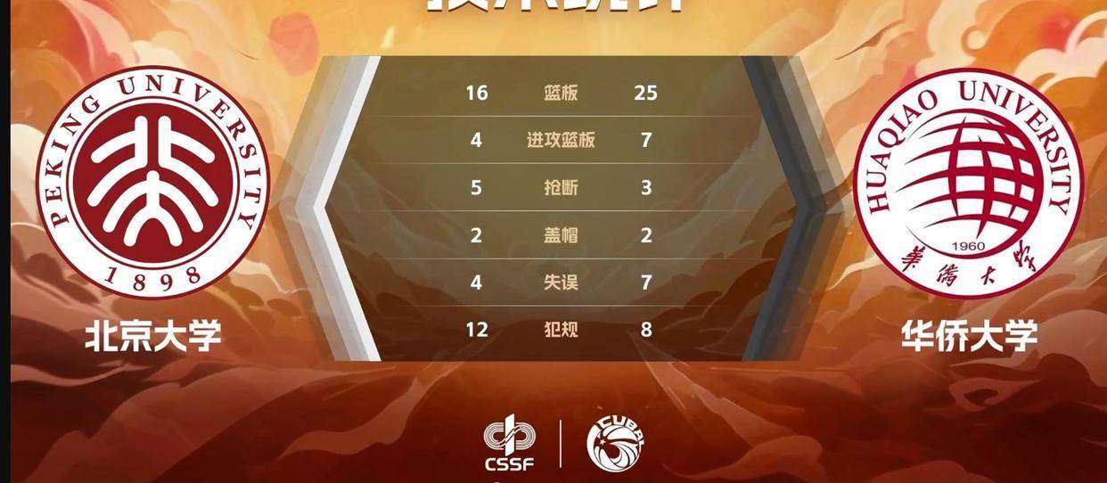 某球队实力雄厚,向冠军发起冲击 某球队实力雄厚,向冠军发起冲击