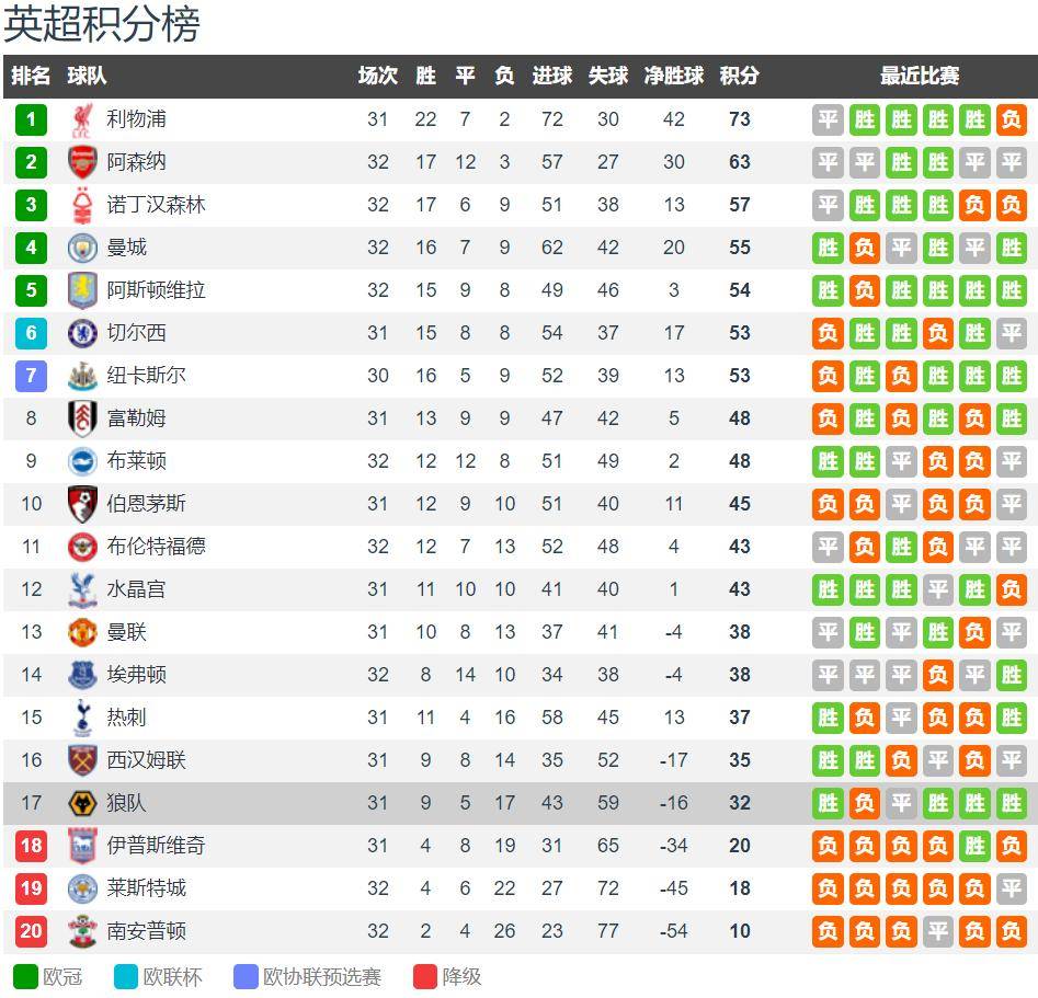 九游娱乐-狼队主场胜利,争取残留英超席位