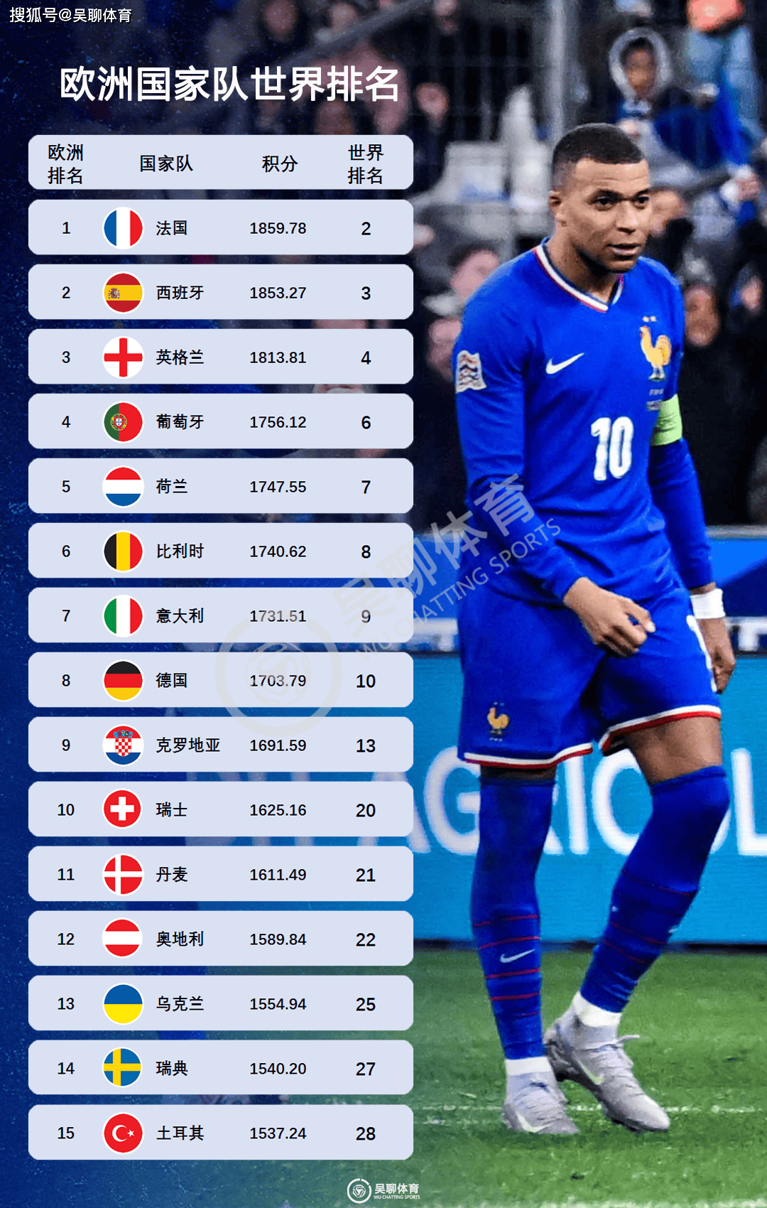 紧张刺激!欧预赛比赛中球队实力碰撞 紧张刺激!欧预赛比赛中球队实力碰撞