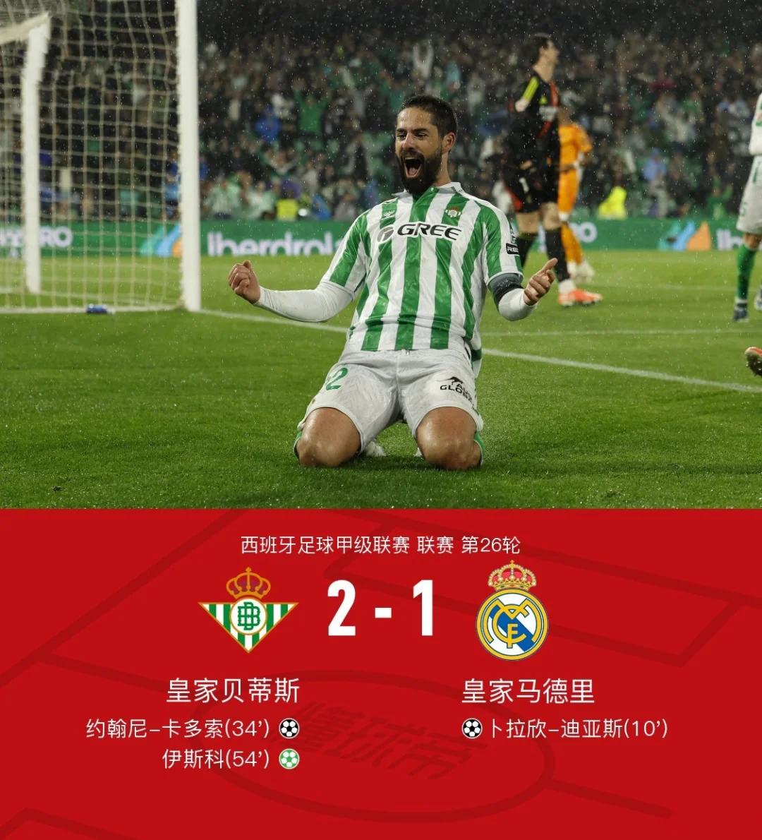 九游娱乐-贝蒂斯客场逆袭赫拉尔基若本，客场享福