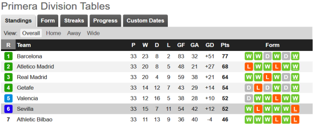圣埃蒂安足球俱乐部在积分榜上稳居前列 圣埃蒂安足球俱乐部在积分榜上稳居前列