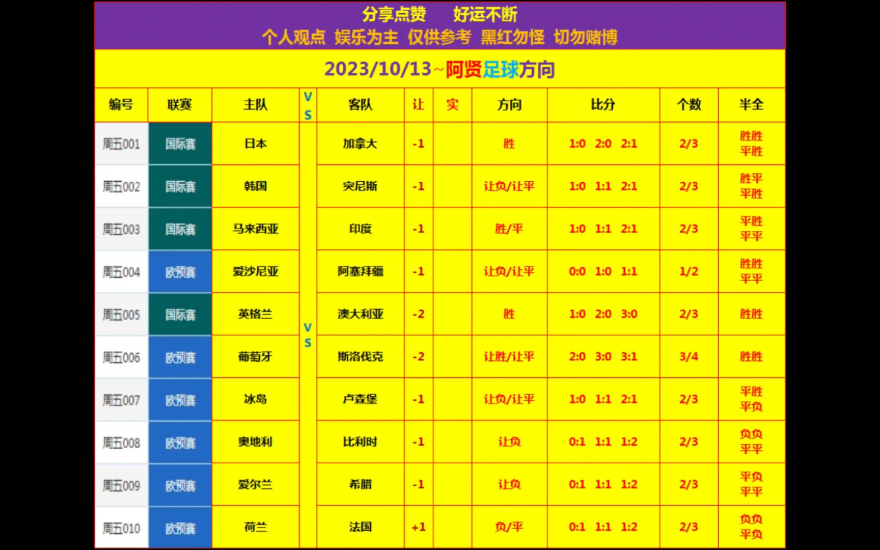 欧预赛擂台赛情峰回路转,胜负难定 欧预赛擂台赛情峰回路转,胜负难定