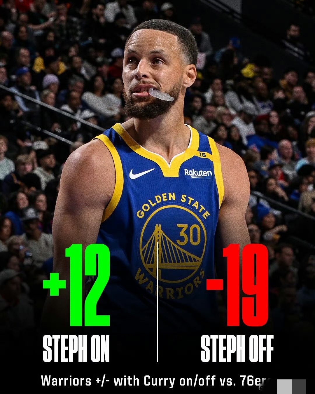 勇士击败老鹰,库里手感火热再创新高! 勇士击败老鹰,库里手感火热再创新高!